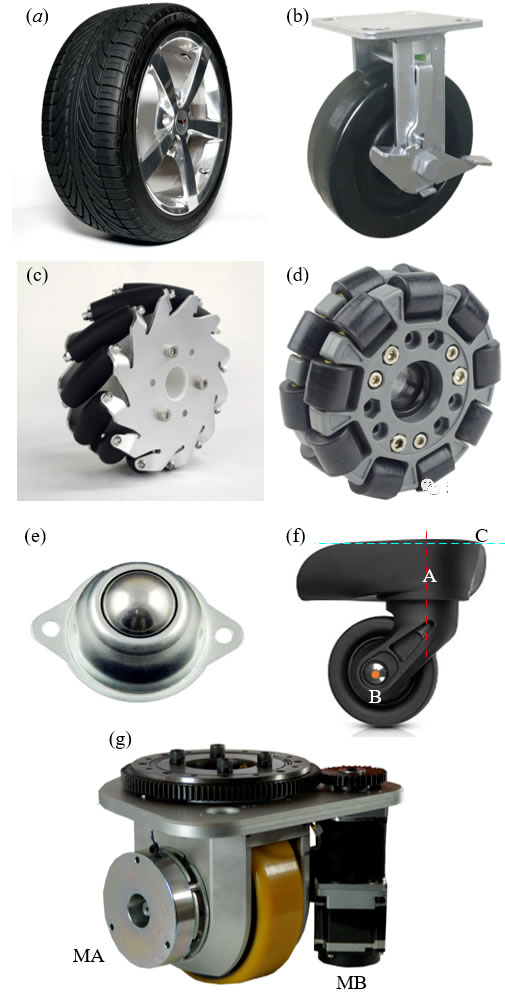 �C(j��)�����Ƅ�(d��ng)ƽ�_(t��i)��Ҋ܇݆��a����ͨ���z݆����b��ֱ�б���(d��ng)݆����c�����˼{ķ݆����d��ȫ��݆����e���L���f��݆����f������(d��ng)�f��݆����g����݆